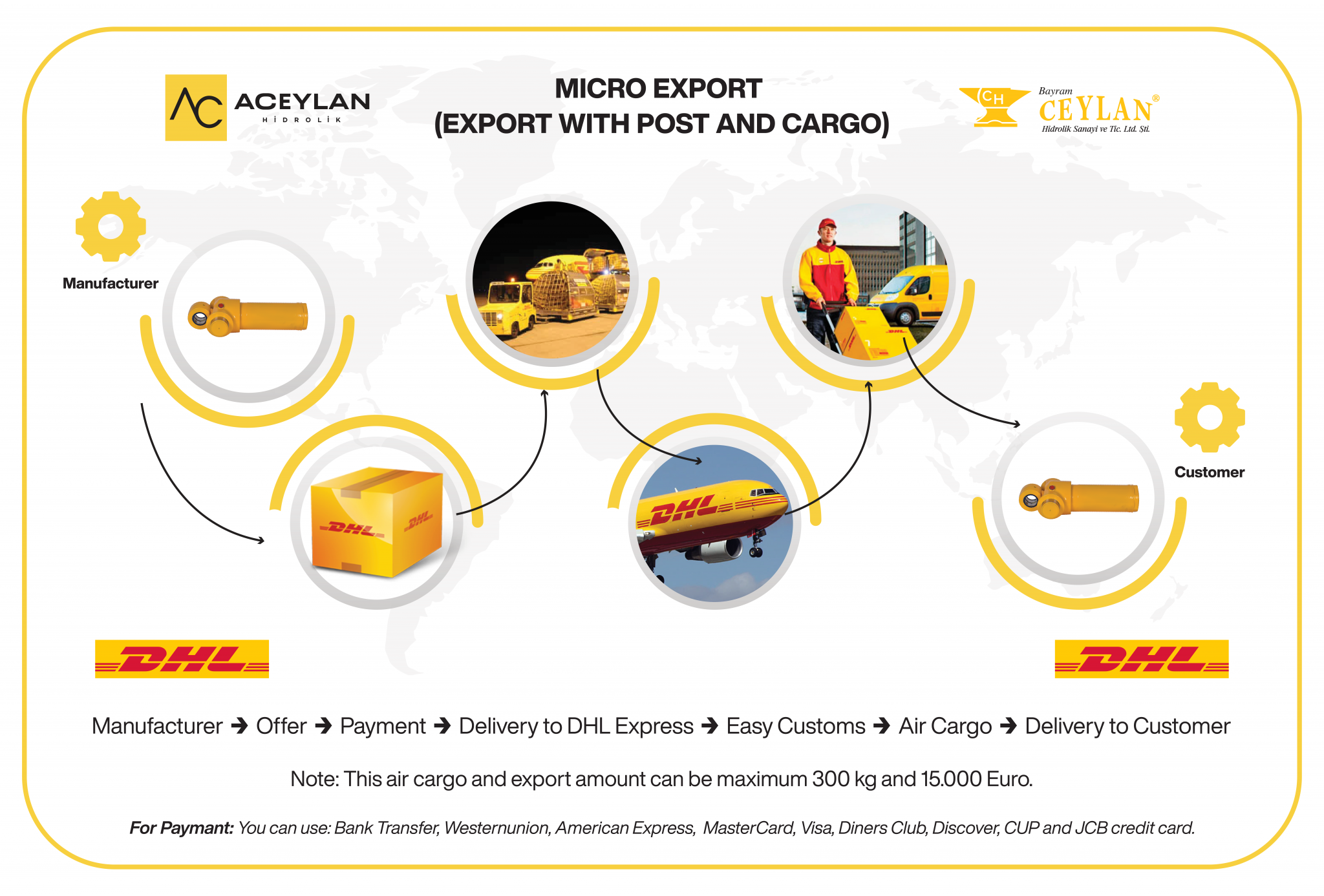 Micro Export – AC Ceylan Hidrolik